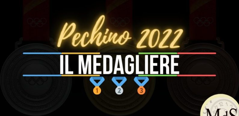 Il medagliere olimpico delle Olimpiadi Invernali di Pechino 2022