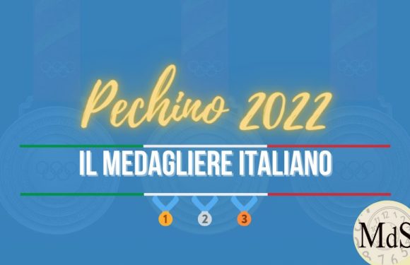 Il medagliere italiano ai Giochi Olimpici Invernali di Pechino 2022