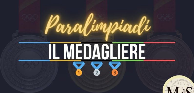 Il medagliere Paralimpiadi Invernali di Pechino 2022