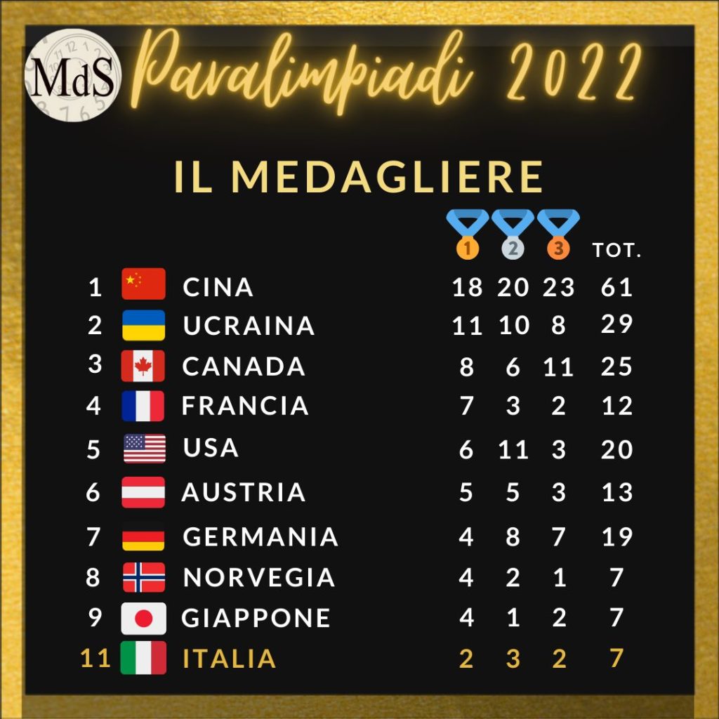 Olimpiadi-76-1024x1024